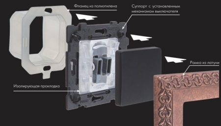 fede ip44 2